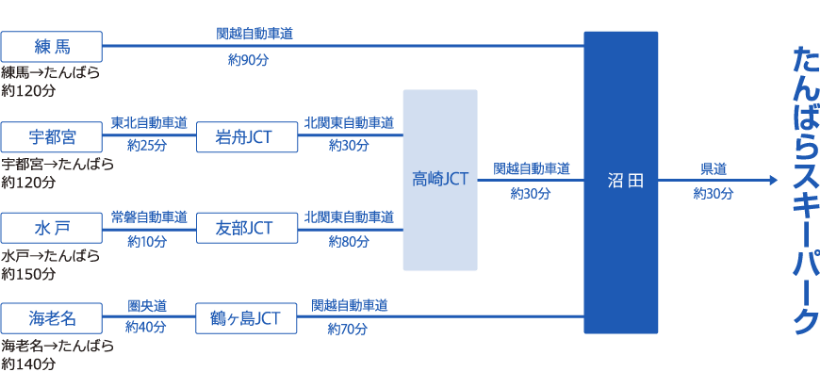 アクセスマップ