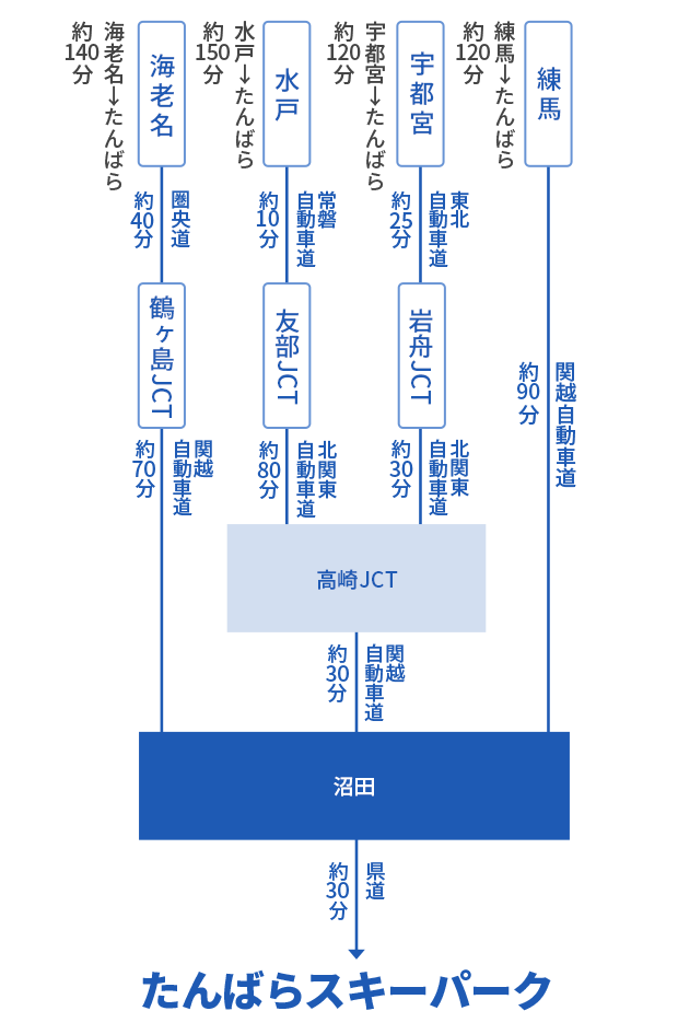 アクセスマップ