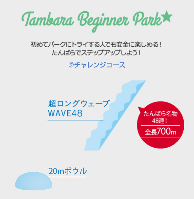 Tambara Beginner Park